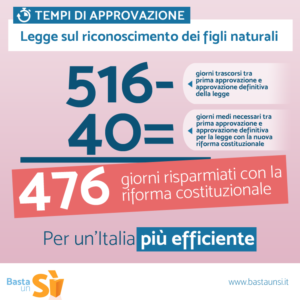 tempi-approvazione